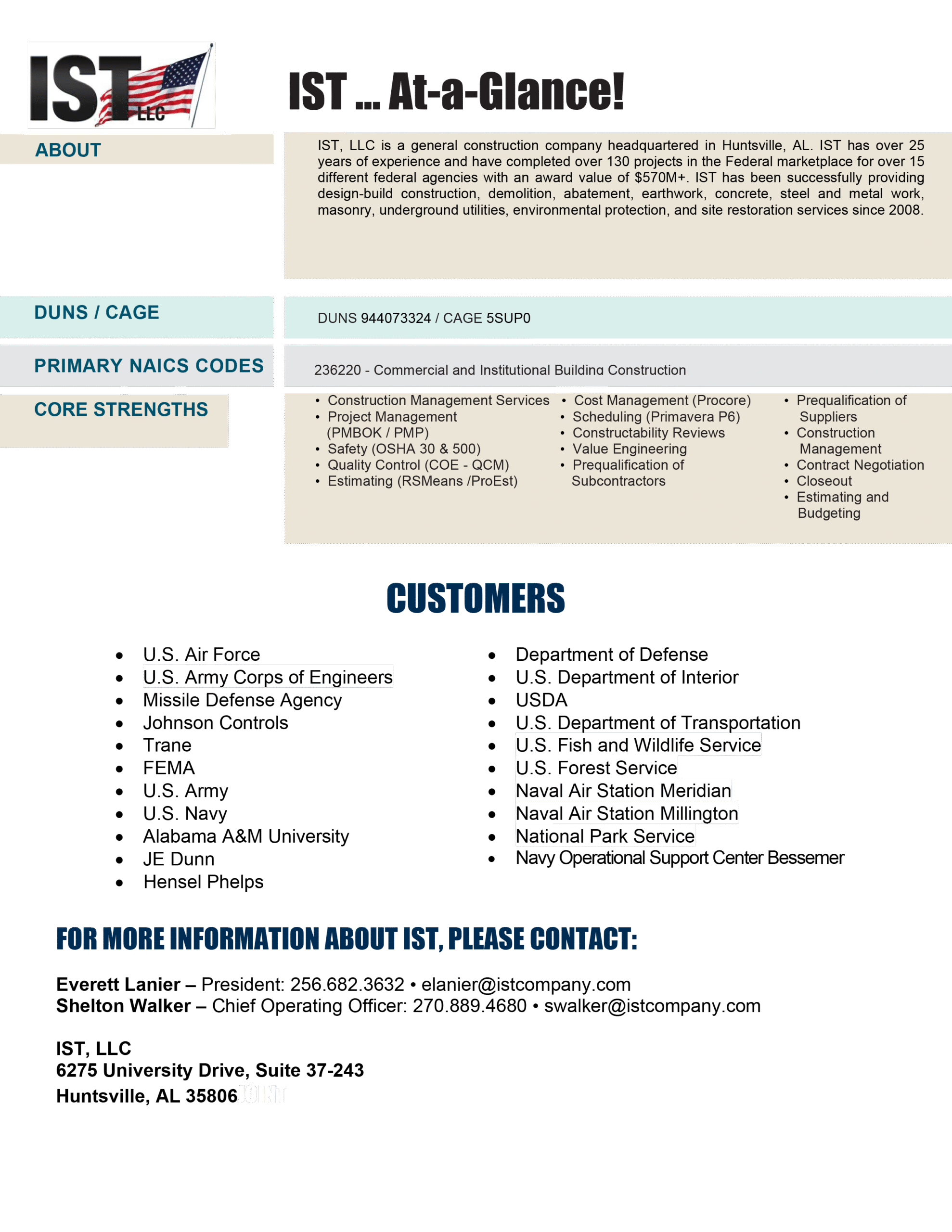 IST at a glance
